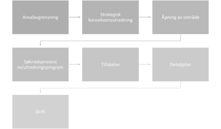 Havvind-flytskjema.png